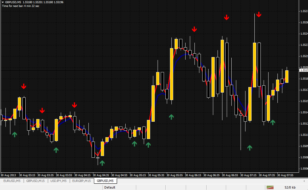 Binary options trading signals software download