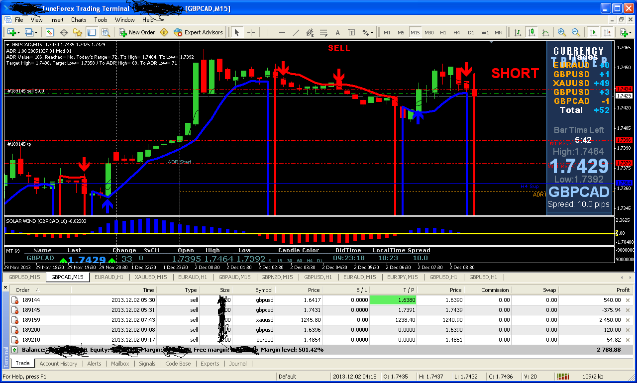 Forex trading alerts