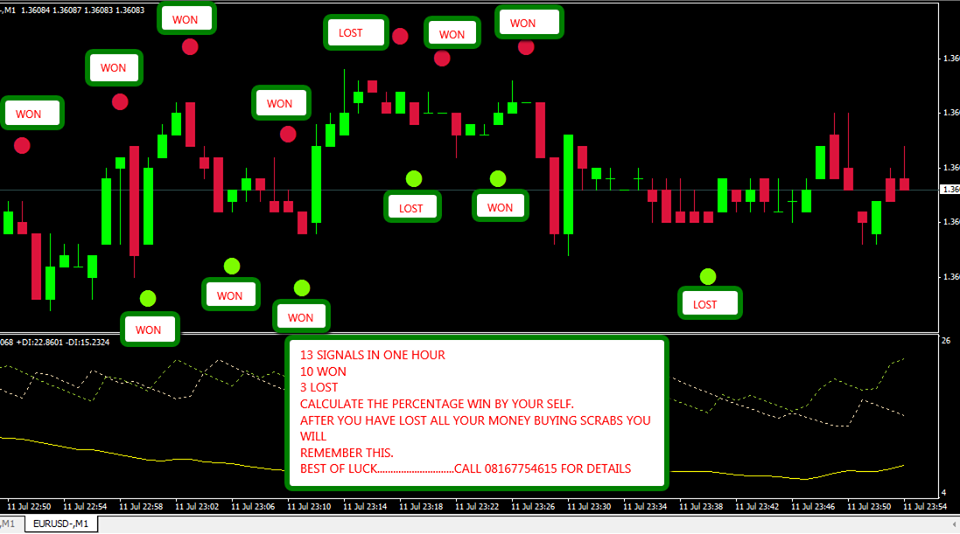 Forex and binary options