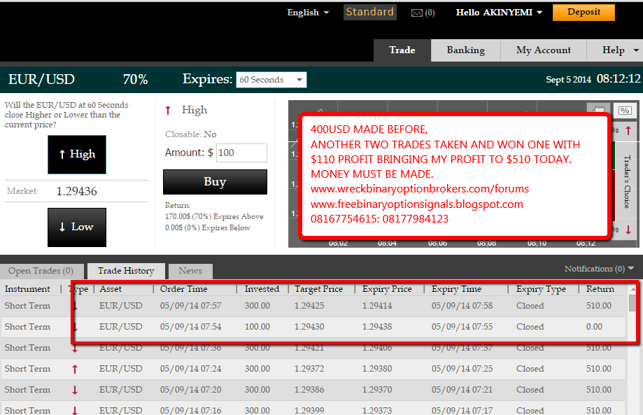 binary options trading monthly income