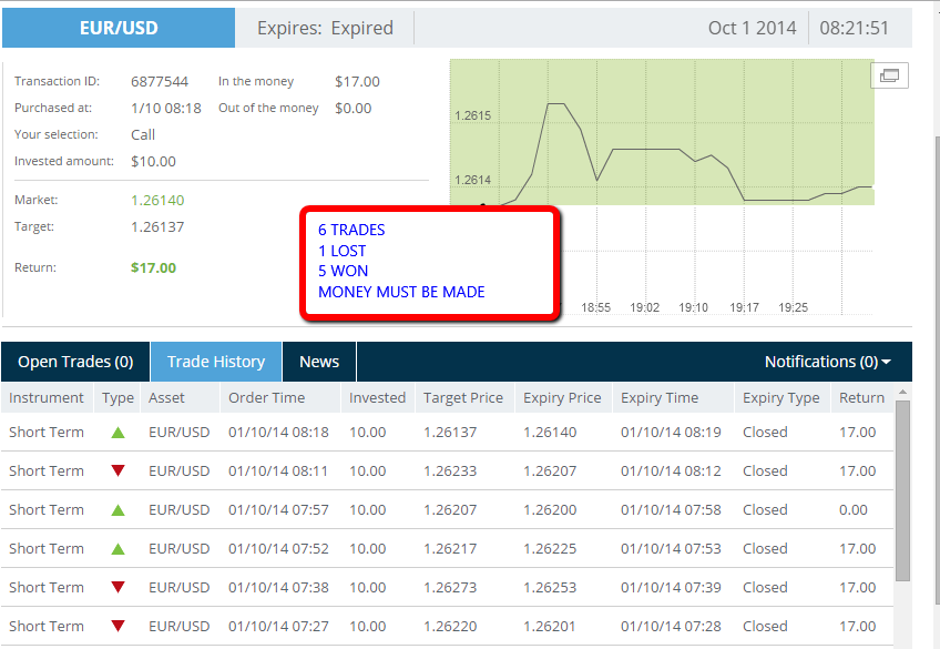 What is scalping in binary options