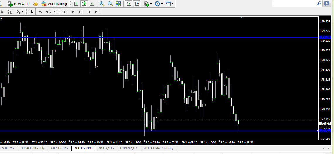 30 min trading strategy