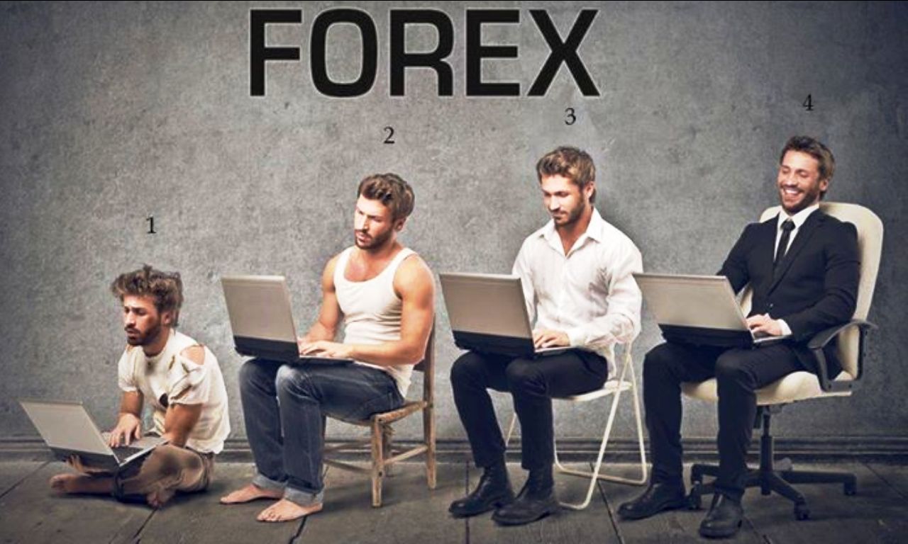 Trading styles forex