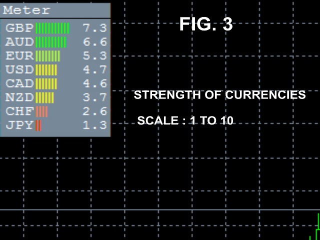 forex currency trend meter