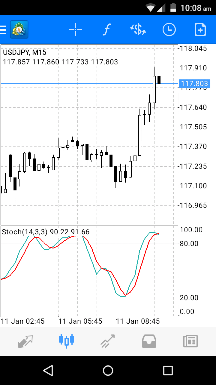 Forex graph real time