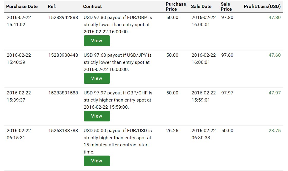 best binary options strategy ever