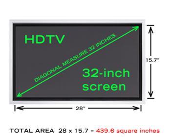 How do you measure TV size?