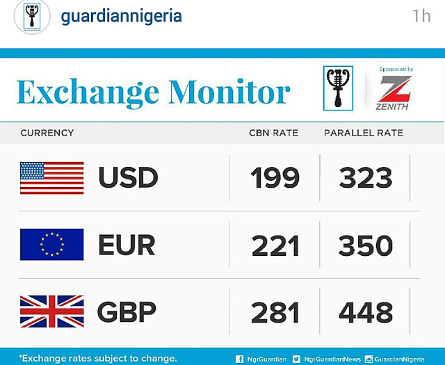 Usd forex rate today