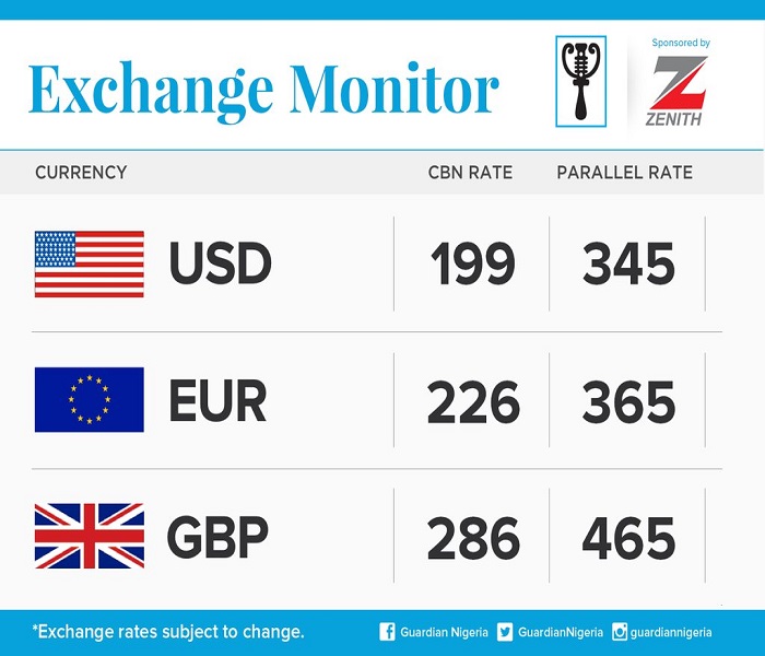 Usd forex rate today