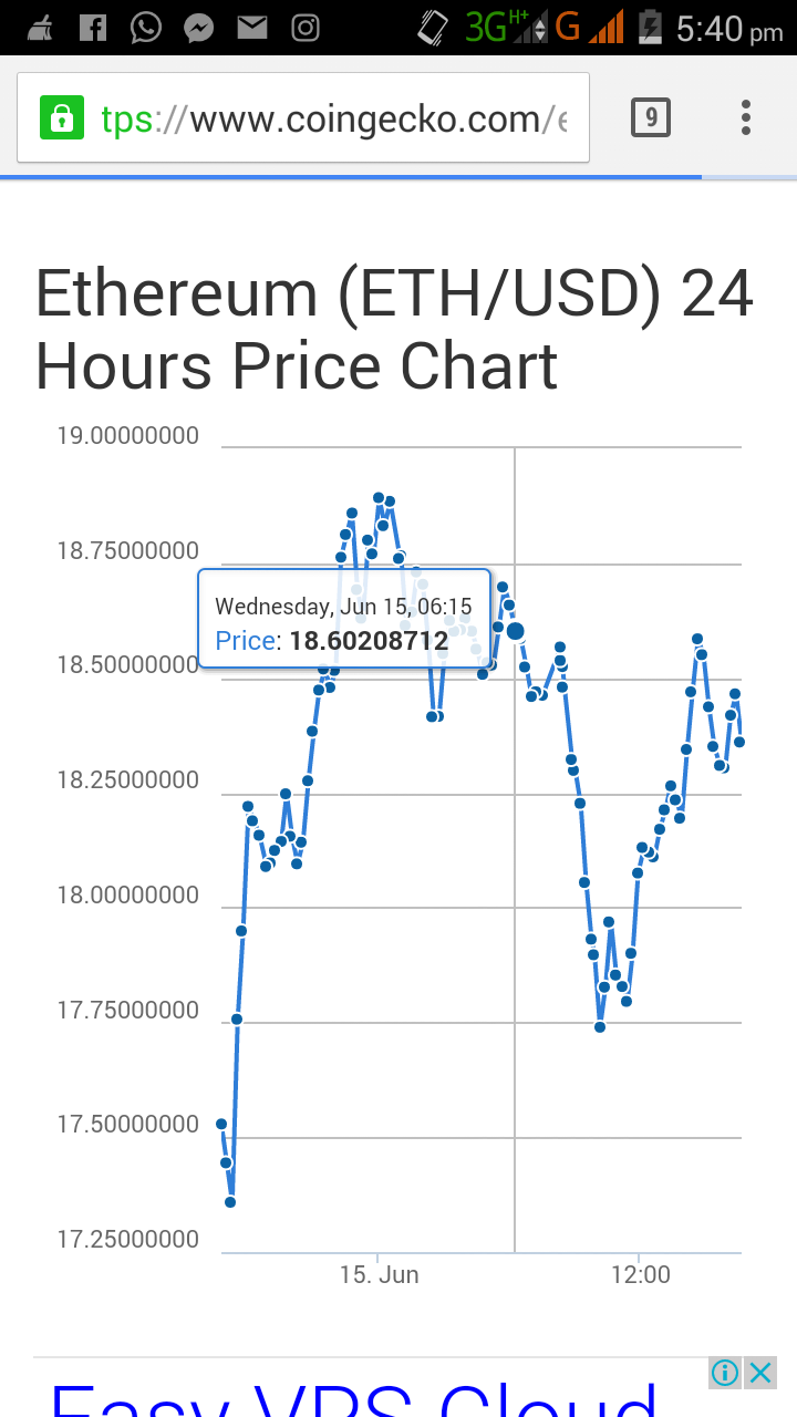 bitcoin preț în naira