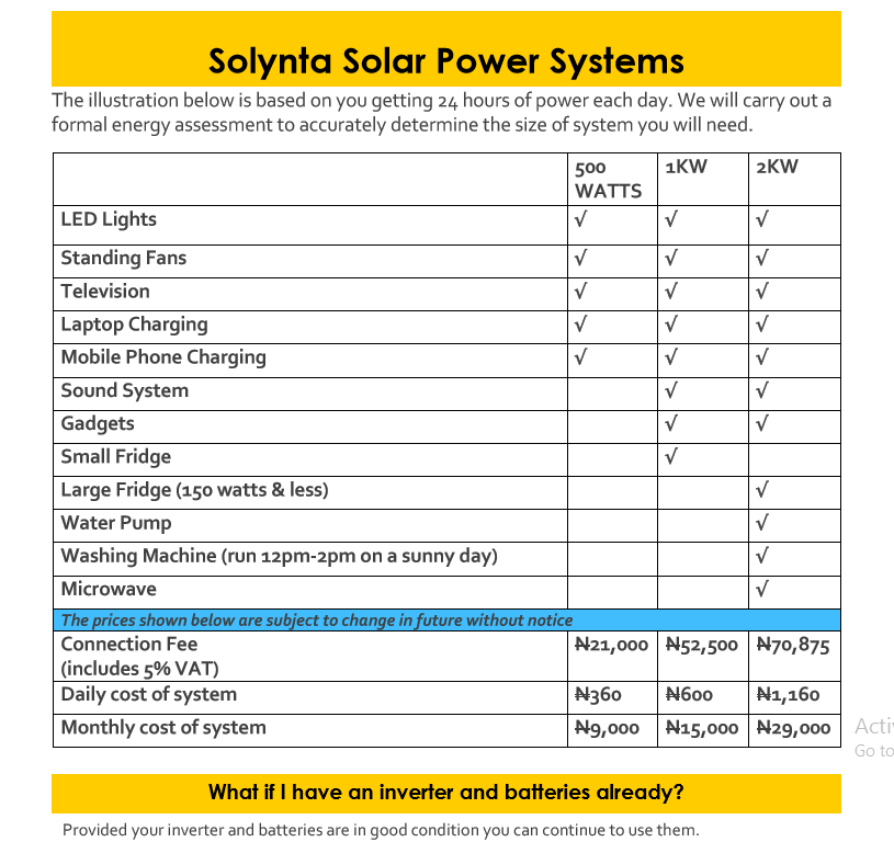 Re: Introducing Solynta Pay As You Go Solar Power Package by sainty2k3 