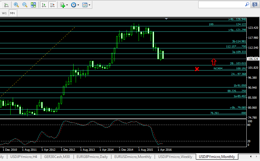 forex trading 1468