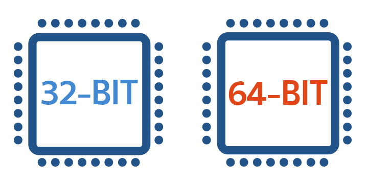 Hasil gambar untuk 32bit vs 64bit