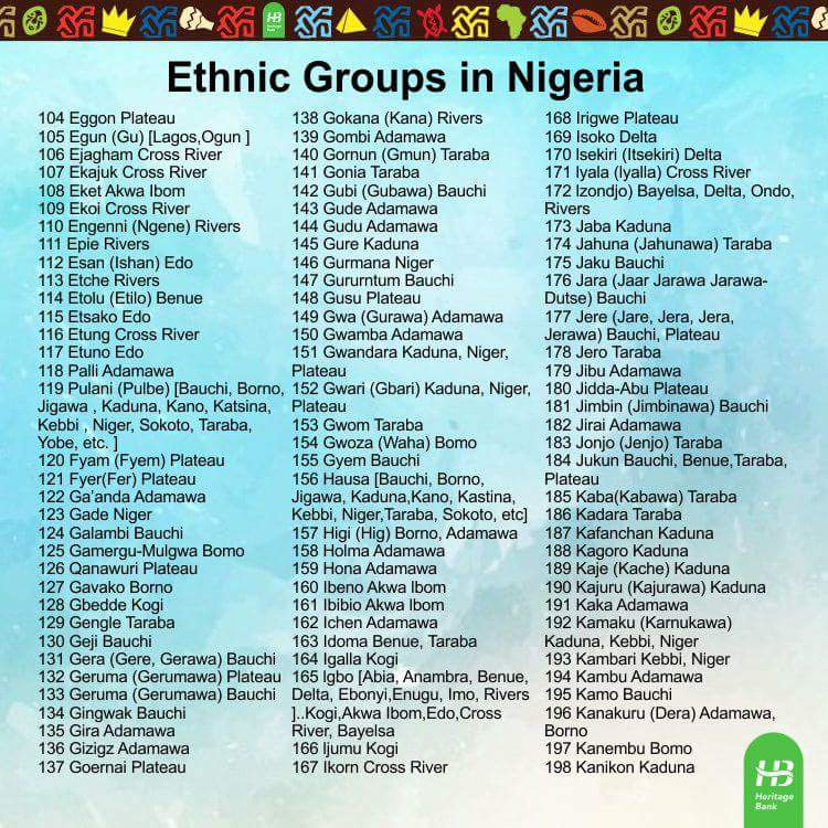 Ethnic Groups List 28