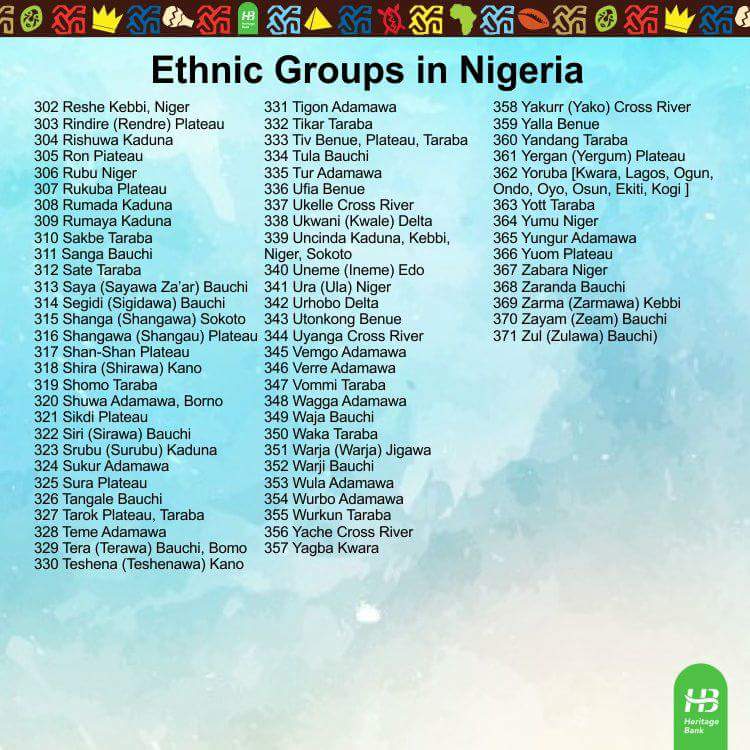 Ethnic Groups List 64