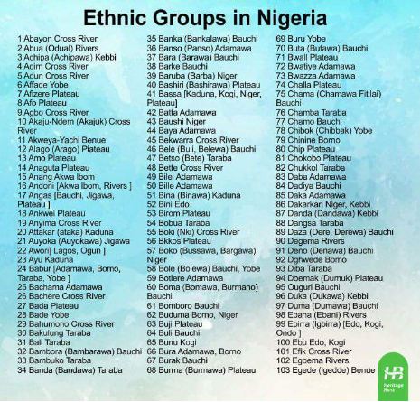 Ethnic Groups List 53
