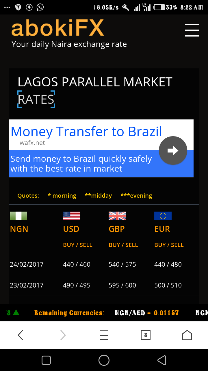 nigeria forex parallel market
