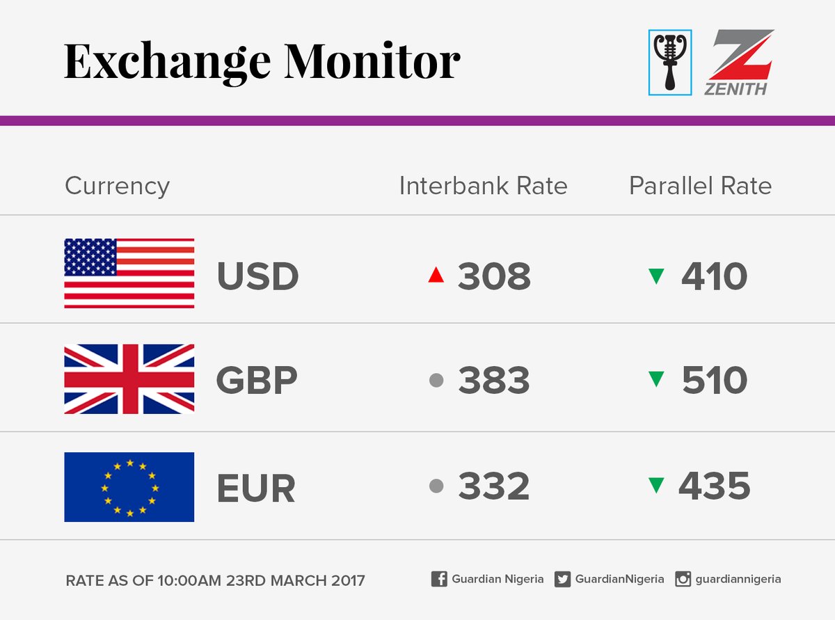nigerian banks dollar exchange rate