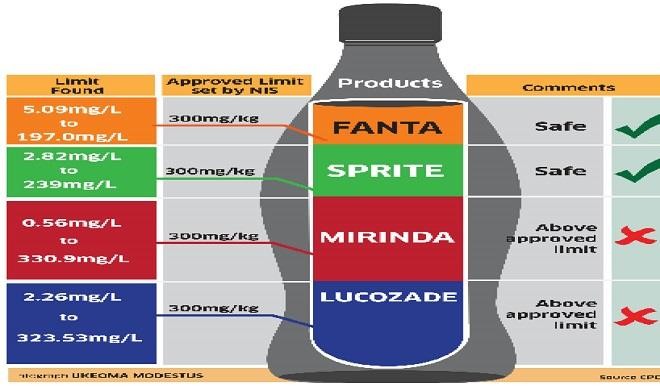 Mirinda, Lucozade Unsafe For Consumption - Brand Spur