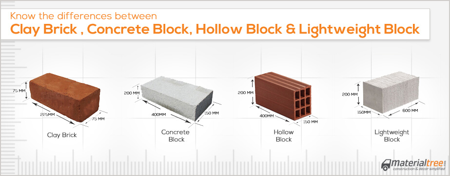 Difference Existing Between ECO Block, Red Bricks (clay Bricks) And