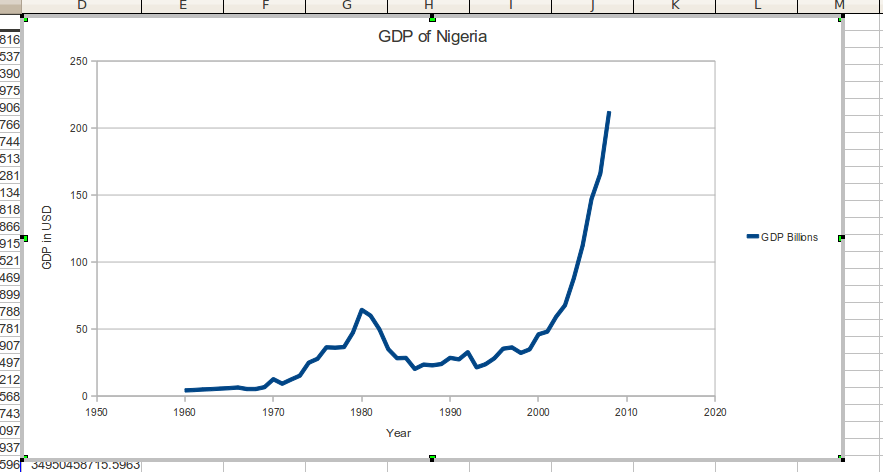 [Image: 6283699_gdpgrowthnigeria_png4322640df3c5...8f529dfe6d]