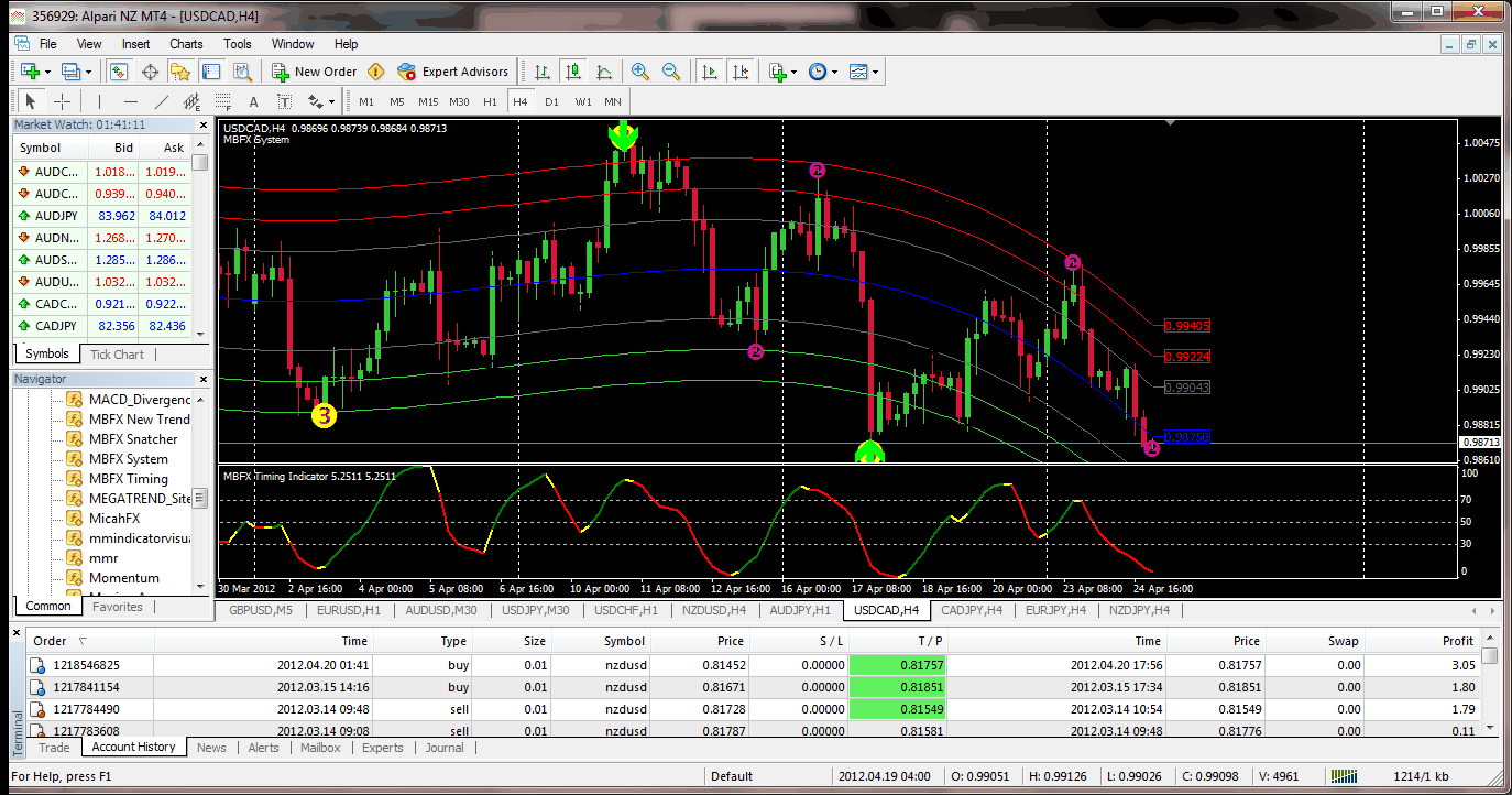 mbfx best forex system