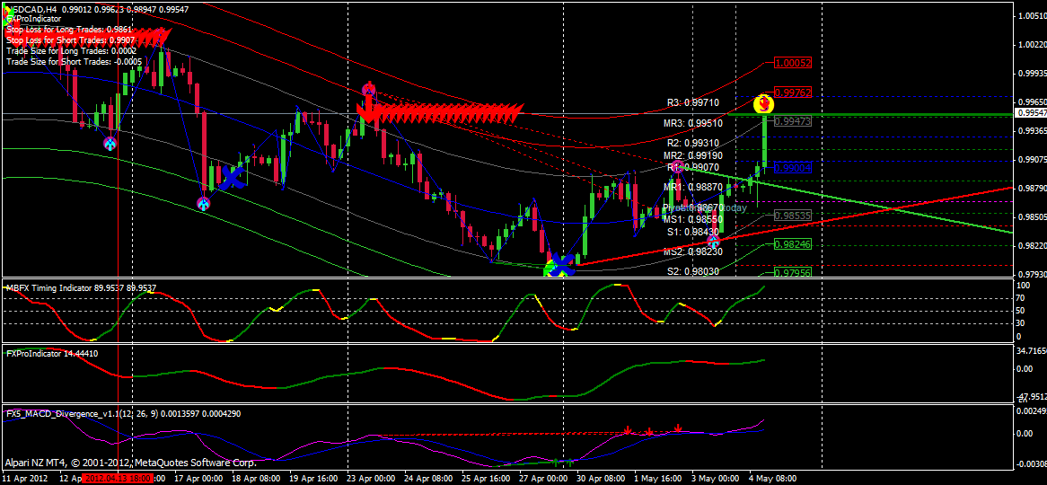 Forex lines 7 indicator free download