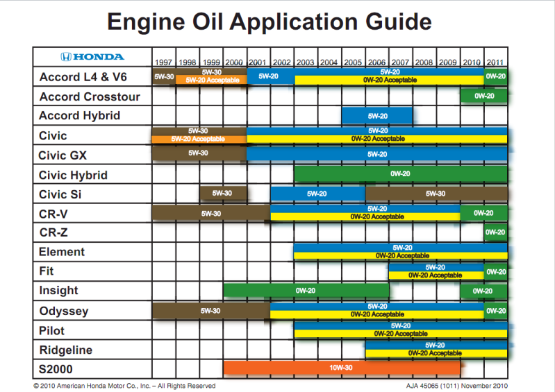 oil capacity chart toyota #2
