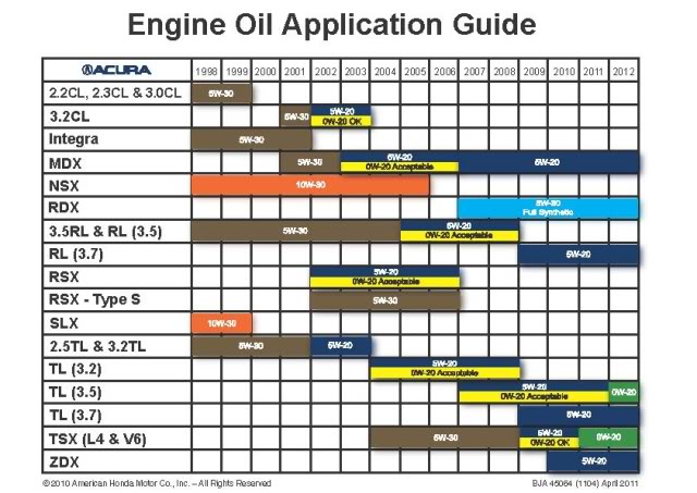 toyota engine oil capacities #4