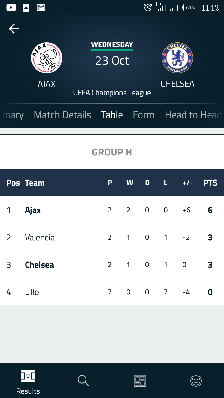 champions league group h table