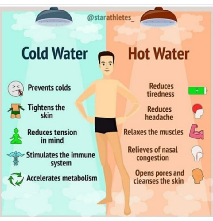 Hot Water Bath Or Cold Water Bath Which One Is Better Health 2