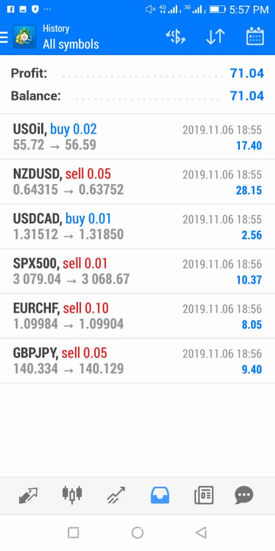 How to trade forex in nigeria