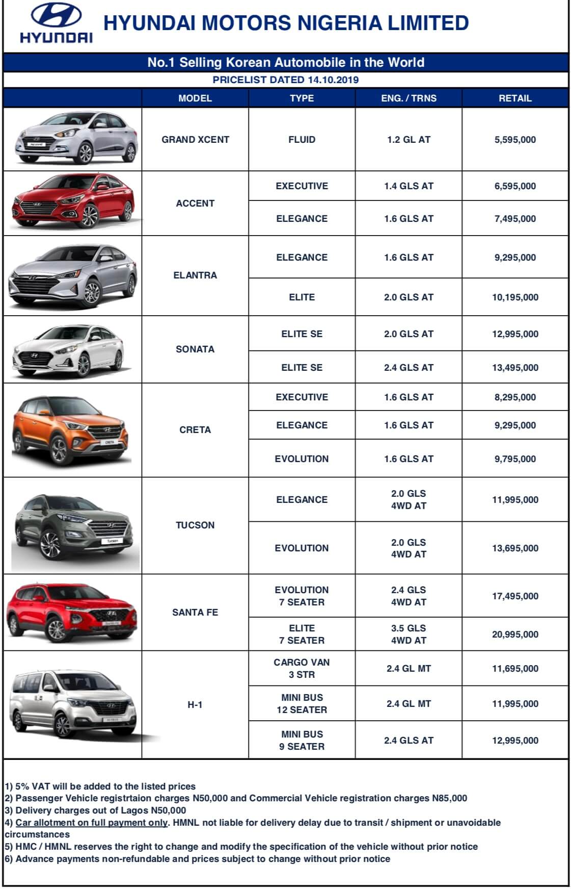  Price  List  Of Hyundai  Cars Car Talk Nigeria