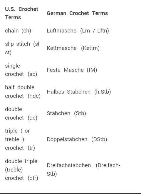 Basic Crochet Terms Translated • Oombawka Design Crochet