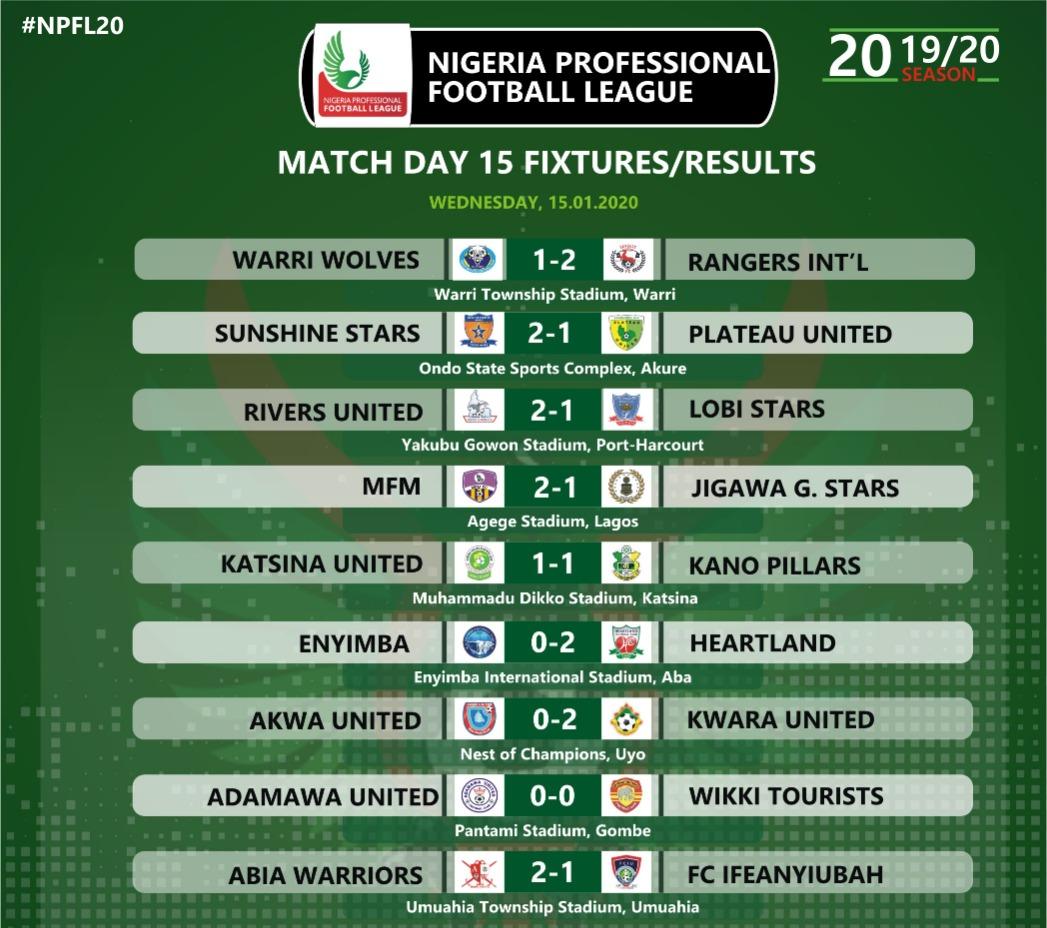 Nigerian Premier League Week 15 Results - Sports