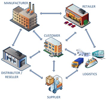 Rfid Warehouse Management System - Science/Technology - Nigeria