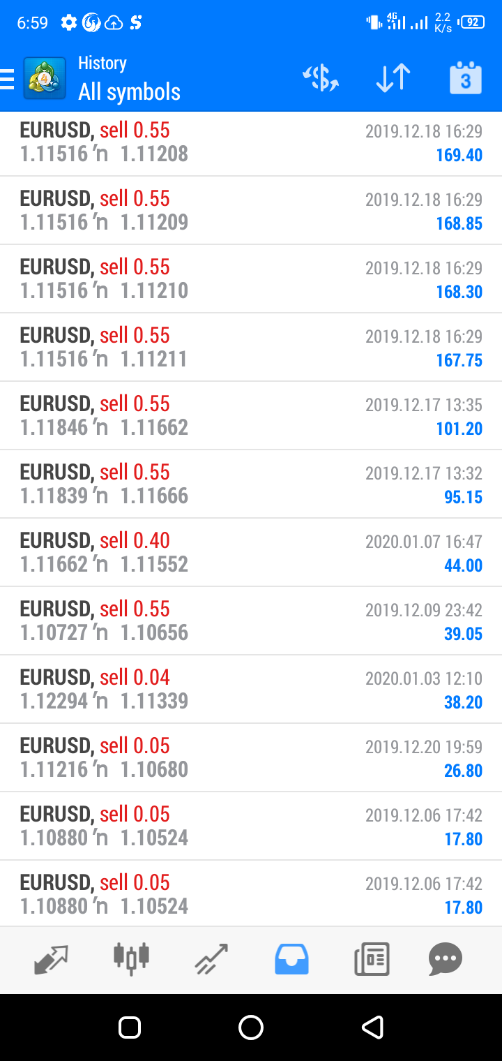 Forex with aly