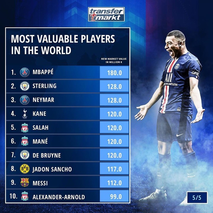Player value. Дибала трансфермаркт статистика.