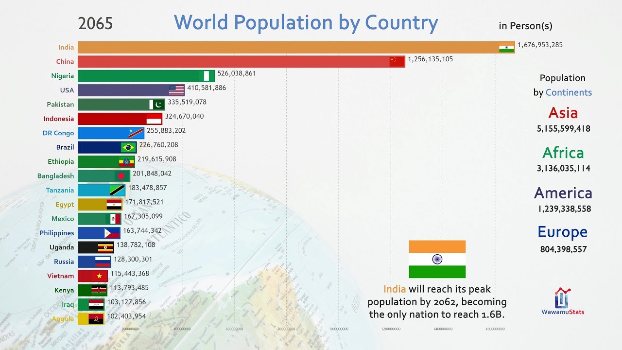 Top 10 Largest Population In The World 2023 Itinerary - PELAJARAN