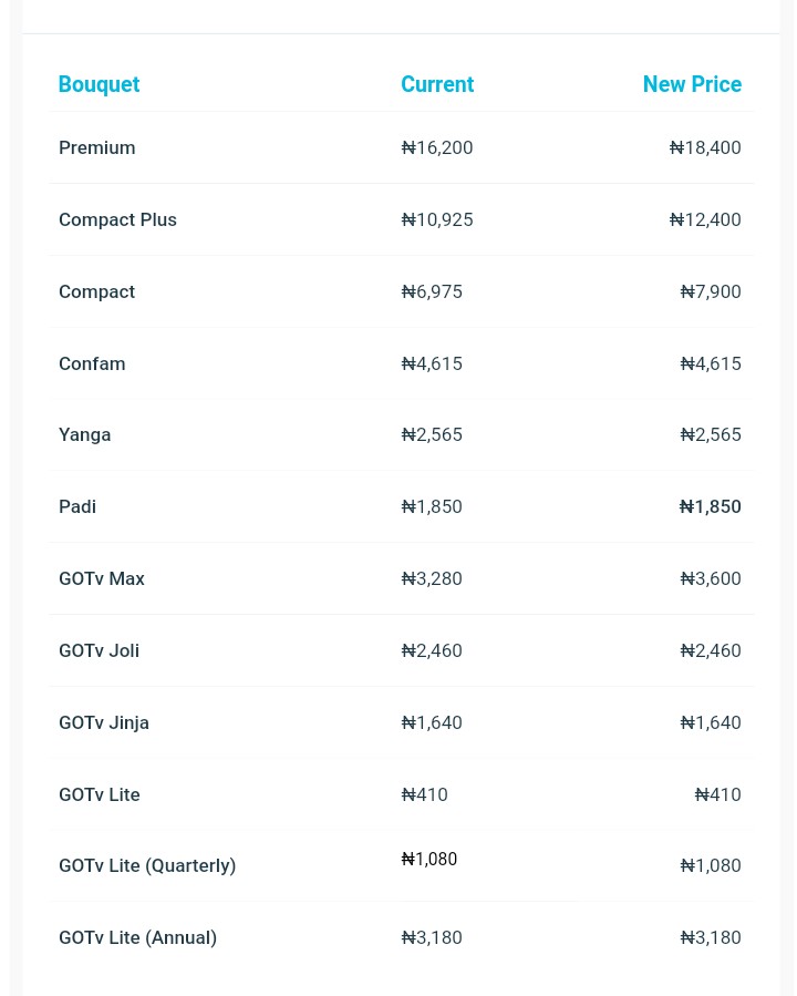 DStv Packages and Prices in Nigeria