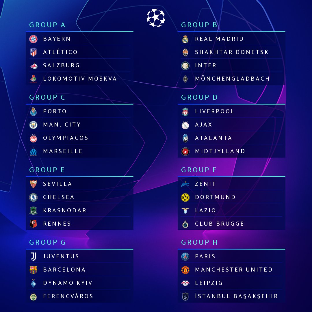 The UEFA Champions League Group Stage Draw Sports Nigeria