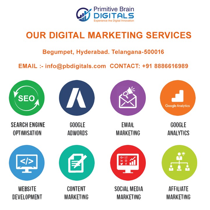 Digital Marketing Company In Hyderabad - PB Digitals - Science ...