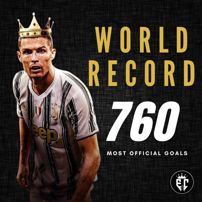 Cristiano Ronaldo Has Not Broken Josef Bican’s All-time Goalscoring Records