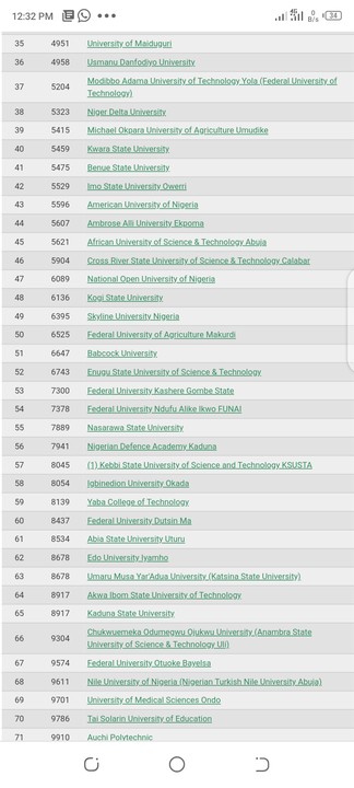 Best Universities In Nigeria 2021 - Webometrics 13054587_screenshot20210127123257_jpega9a18455238bb60d9be4a9c579b3c898