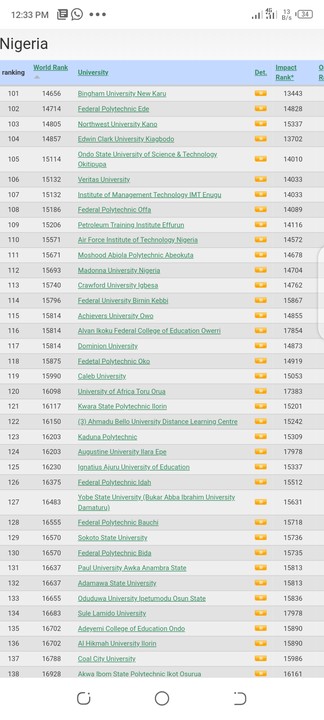 Best Universities In Nigeria 2021 - Webometrics 13054589_screenshot20210127123332_jpeg255aaba6f4be921e721973e31558f590