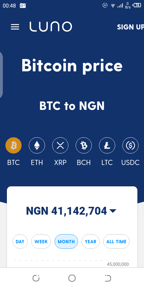 How Much Is 1 Btc In Naira Now : Why Is Bitcoin A Different Price In Each Country The Luno Blog Luno / We use accurate data from authoritative 3rd party services.