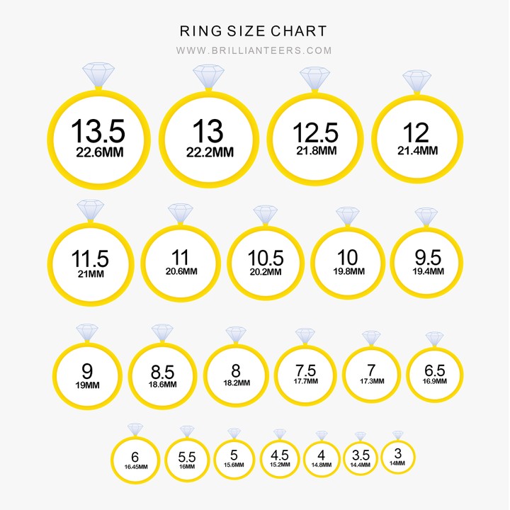 3 Easy Ways To Measure Your Ring Size - Fashion - Nigeria