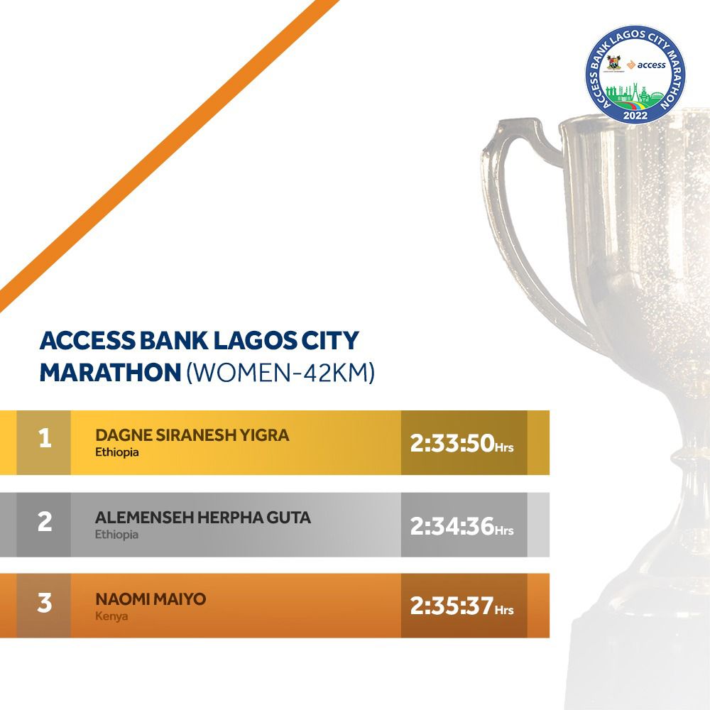 ACCESS BANK LAGOS CITY MARATHON 2022 - BLOGARENA