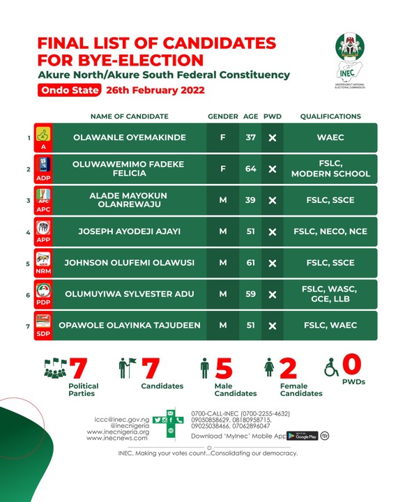 Inec Releases Final Candidates For Outstanding Bye Elections Politics Nigeria 