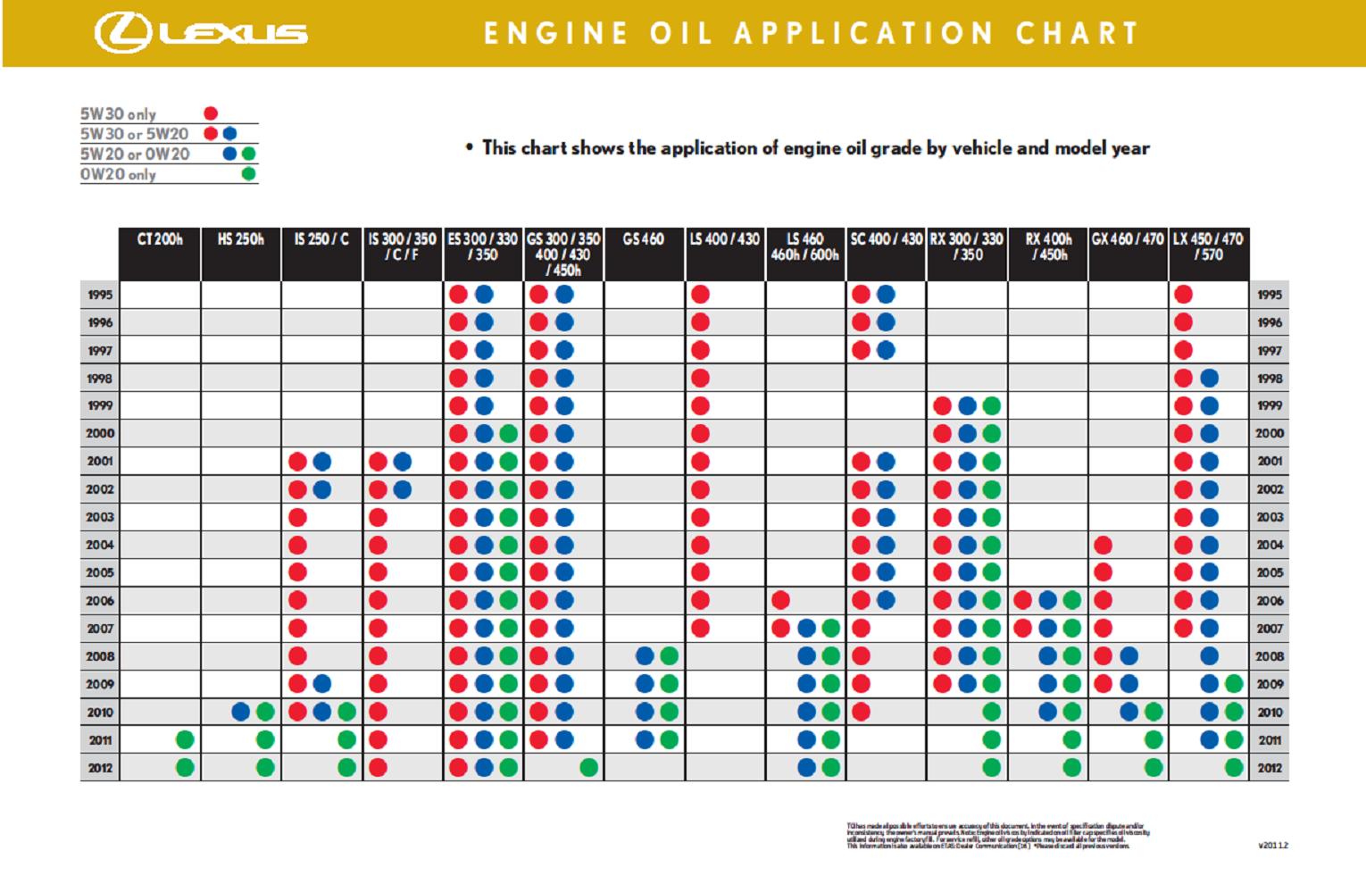 oil-viscosity-charts-car-talk-nigeria